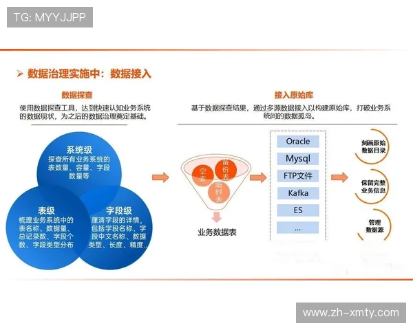 产业链上下游伙伴通过标准接口协同 建立全流程数字化制播标准